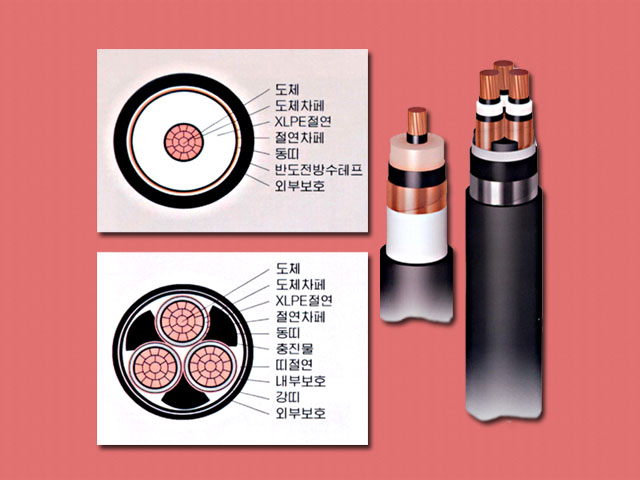 Cross-linked Polyethylene (XLPE) Insulated Power Cable