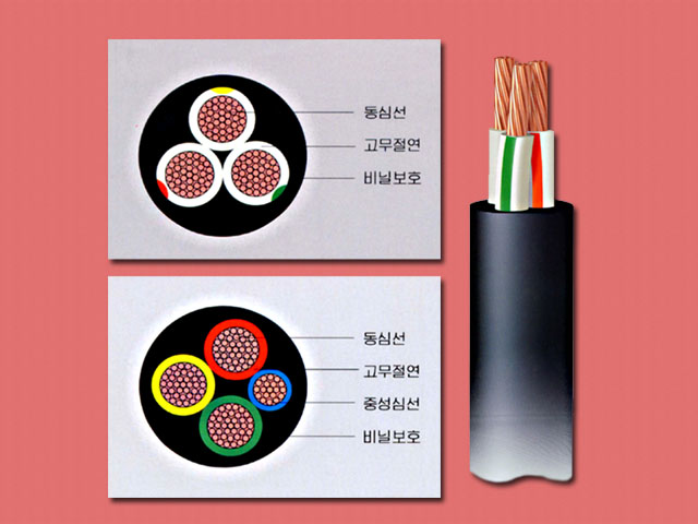 Rubber insulated and rubber sheathed wires