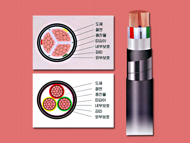 Plastic Insulated cables with screening layers
